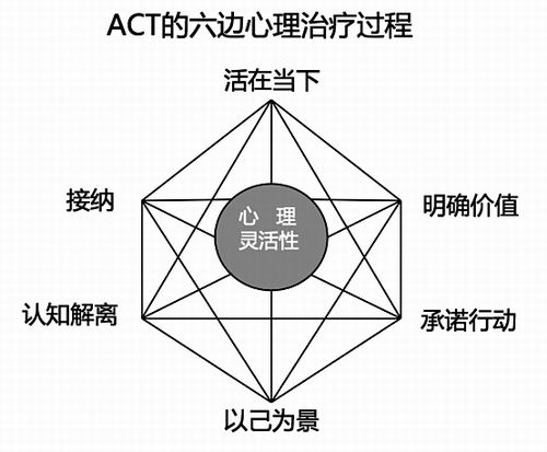 3 心理学家费时多年证实“心灵鸡汤”有疗效 - 副本.jpg